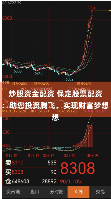 炒股资金配资 保定股票配资：助您投资腾飞，实现财富梦想